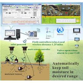 Solar Powered, Moisture Sensor based/Timer, Wireless, WiFi/3G Intelligent Irrigation System